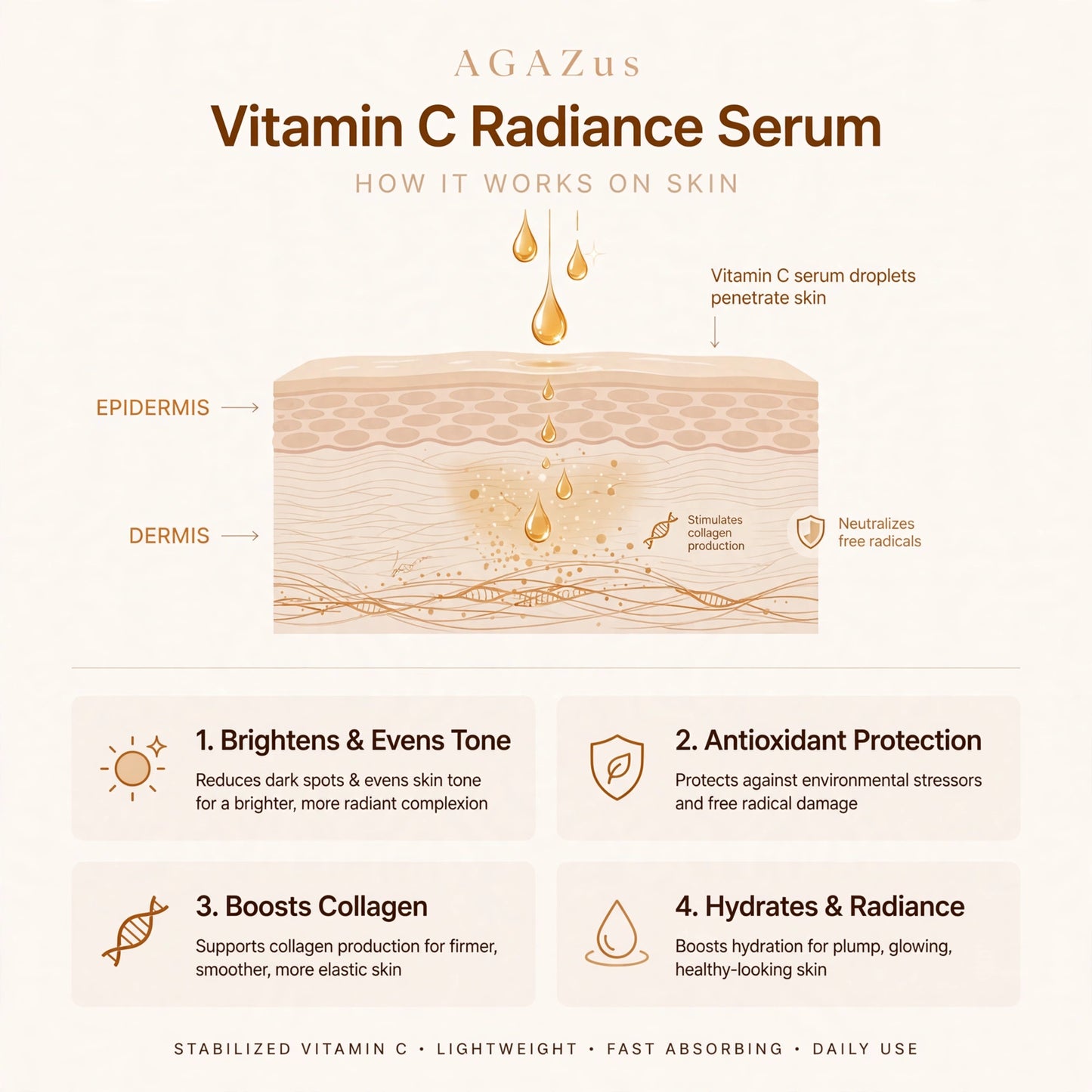 Vitamin C Radiance Serum