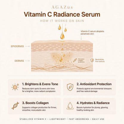 Vitamin C Radiance Serum